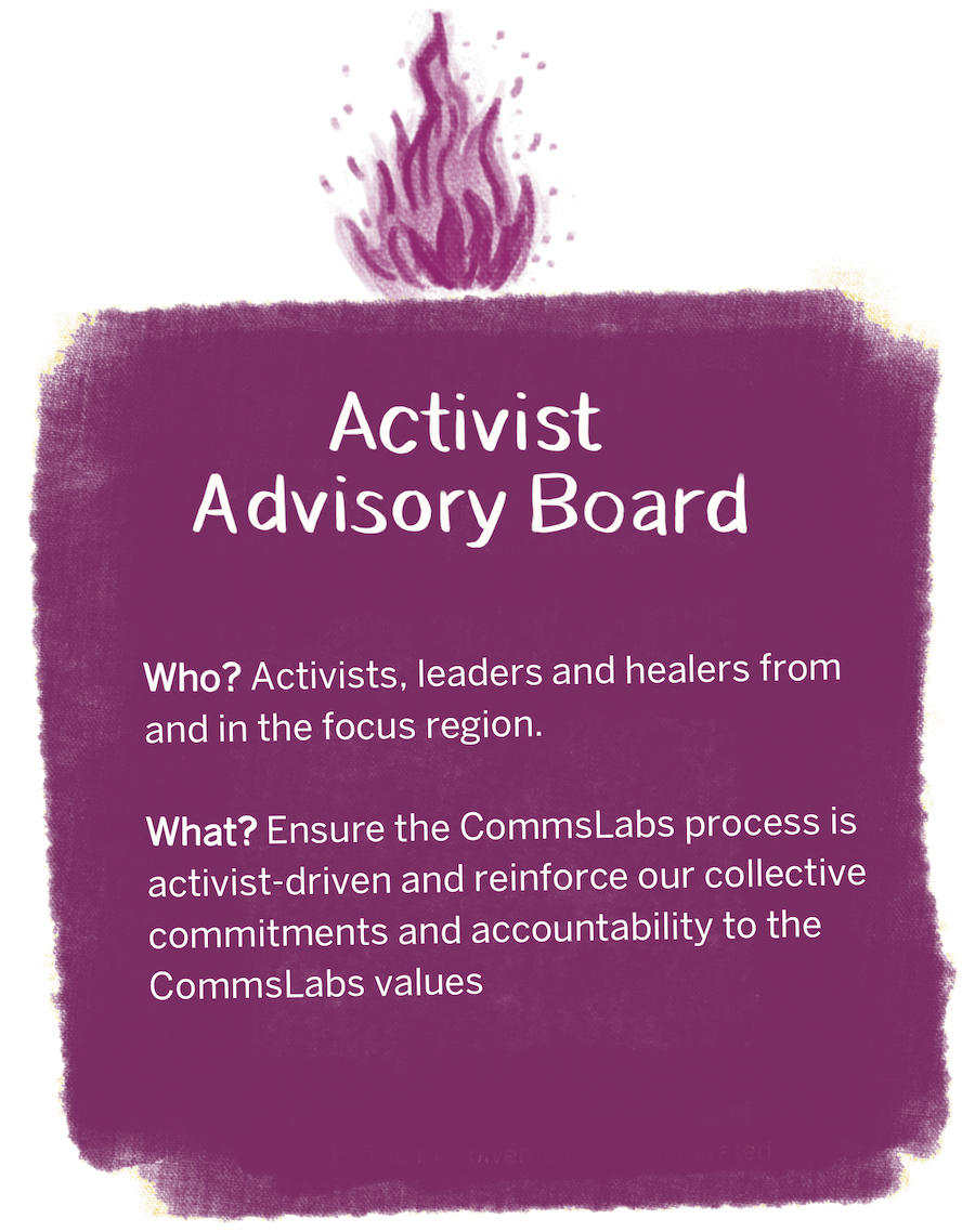Activist Advisory Board