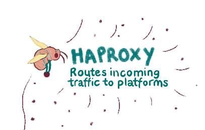 HAProxy – routing traffic
