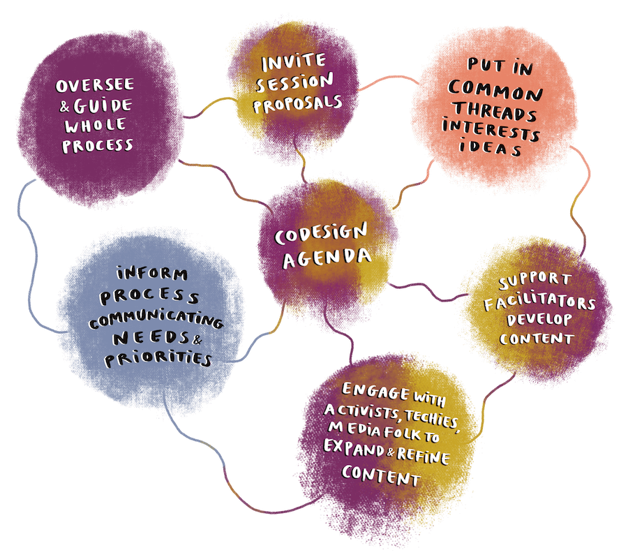 A visual mapping of the different tasks in designing the Commslabs agenda